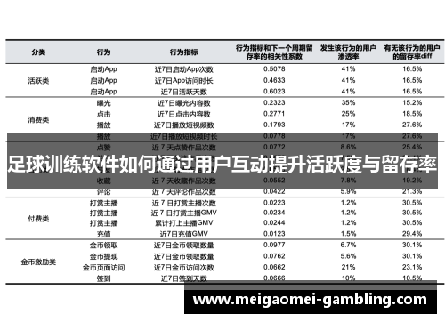 足球训练软件如何通过用户互动提升活跃度与留存率