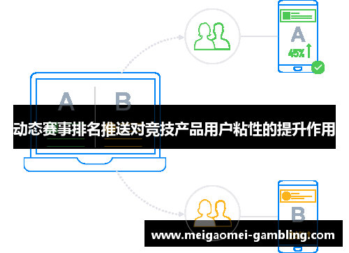 动态赛事排名推送对竞技产品用户粘性的提升作用