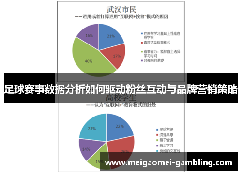 足球赛事数据分析如何驱动粉丝互动与品牌营销策略